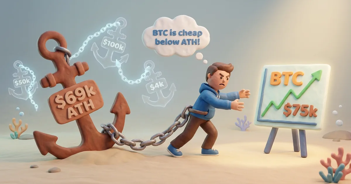 Anchoring: $100k Bitcoin Is Cheap (Said Everyone at $69k)