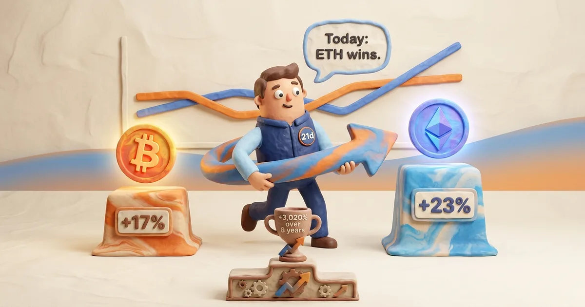 The Rotator: One Question Every Day, +3,020% Over 8 Years